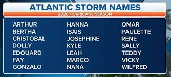 florida-hurricane-protection-storm-names-2026